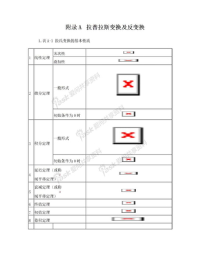 常用函数的拉氏变换和z变换表