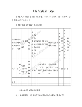 土地估价结果一览表