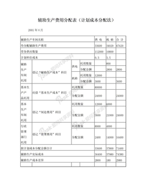 计划成本分配法答案