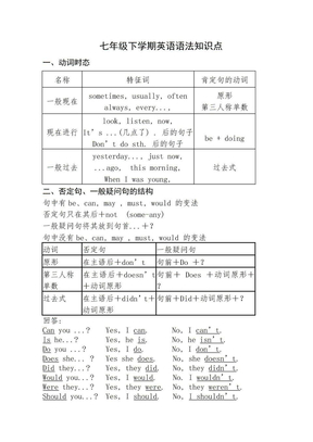 七年级下学期英语语法知识点