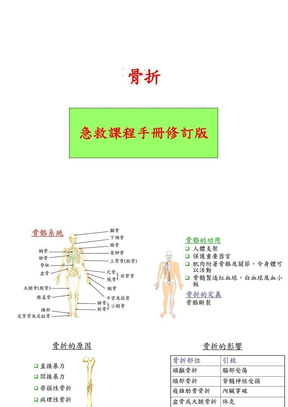 骨折急救（课件）