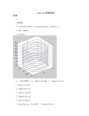 matlab绘制曲线