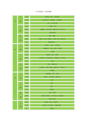 中小学食堂一周营养食谱