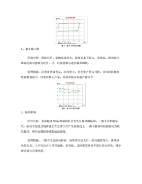 抽油机示功图