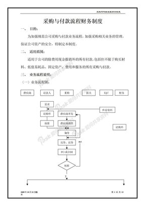 采购与付款流程财务制度