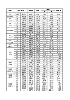 H型钢美国标准