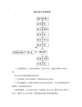 超市盘点作业流程