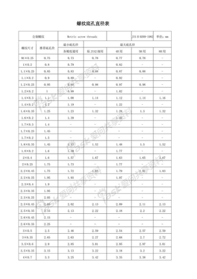 螺纹底孔直径表