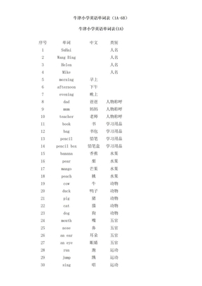 苏教牛津小学英语单词表(1A-6B)分册 (1)