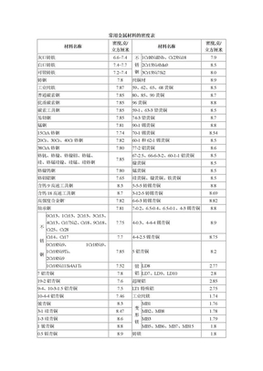 常用金属材料的密度表