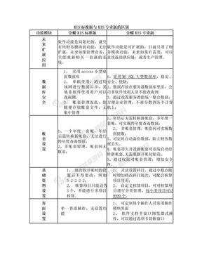 金蝶KIS专业版与金蝶KIS标准版的对比