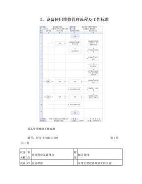 设备维修管理流程及工作标准