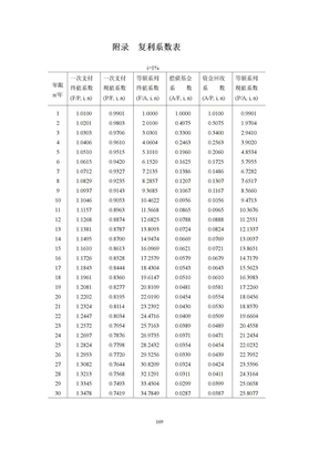 复利系数表