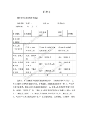 岗位设置表格