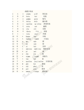 希腊字母大小写及读音