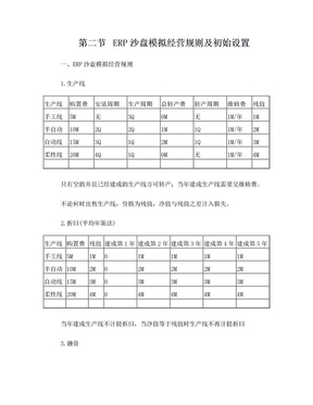 ERP电子沙盘模拟