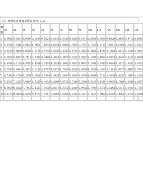 普通年金现值系数表
