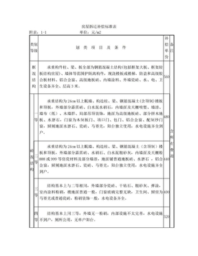 房屋拆迁补偿标准表