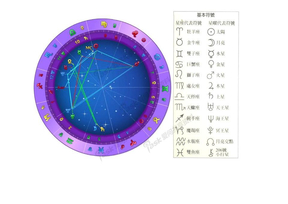 占星星座与行星符号