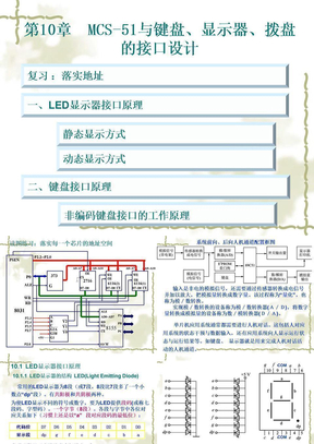 LED显示器接口原理