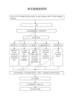 休克抢救流程图