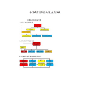中国政府组织结构图_免费下载