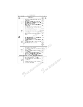 公司销售经理绩效考核表