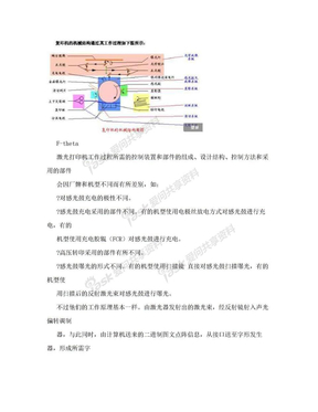 激光打印机与复印机的工作原理及复印机的基本结构工作原理和维修