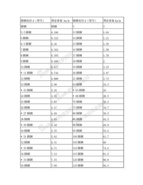 45号圆钢理论重量