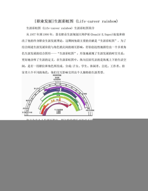 [职业发展]生涯彩虹图 (Life-career rainbow)