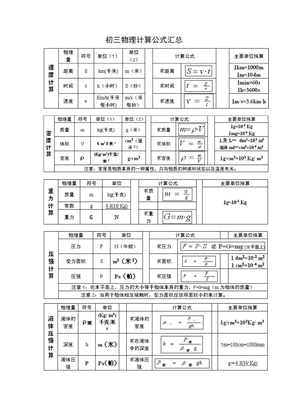 初三物理计算公式汇总[1]