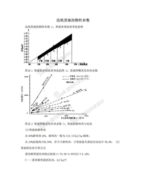 造纸黑液的物性参数