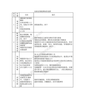 实验室葡萄酒制作流程