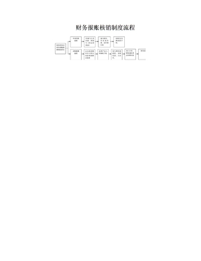 财务报账核销制度流程