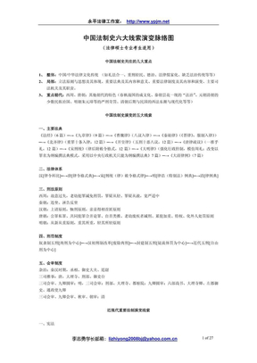 永平法硕赠送之 中国法制史六大线索演变脉络图 20100205