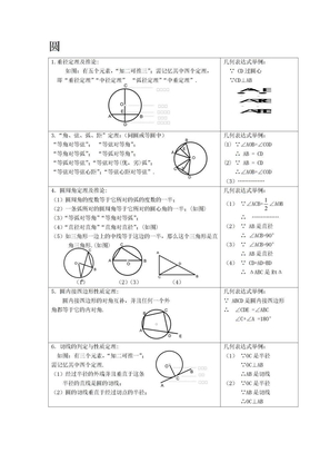 圆的知识点整理