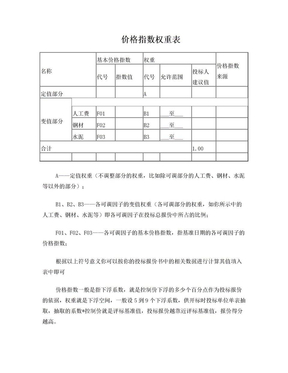 价格指数权重表