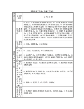 建筑节能分部、子分部、分项工程划分