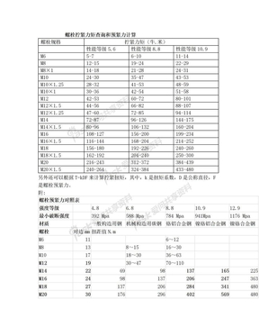 螺栓拧紧力矩查询和预紧力计算