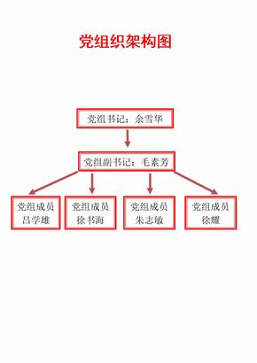 黨組織結構圖