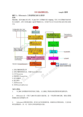 ssh面试题总结