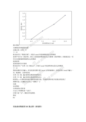 Excel画图表经验总结