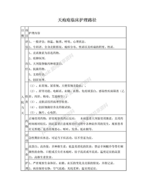 天疱疮临床护理路径