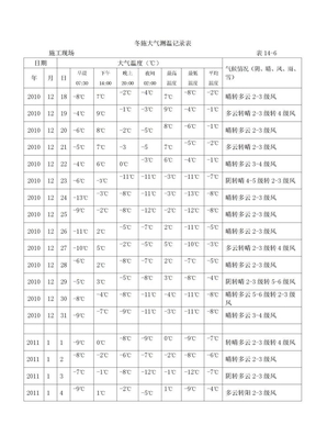 冬施大气测温记录表