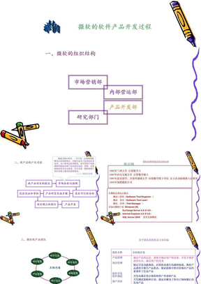 微软的软件产品开发过程