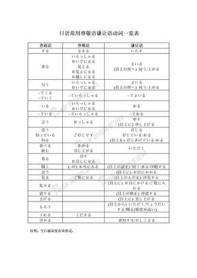 日语常用尊敬语谦让语动词一览表