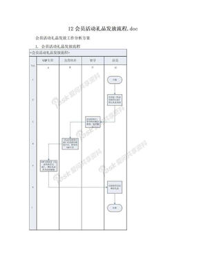 12会员活动礼品发放流程.doc