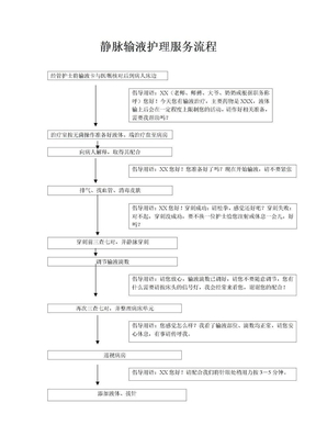 静脉输液护理服务流程