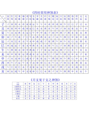 四柱常用神煞表