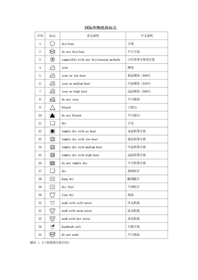 国际织物洗涤标志